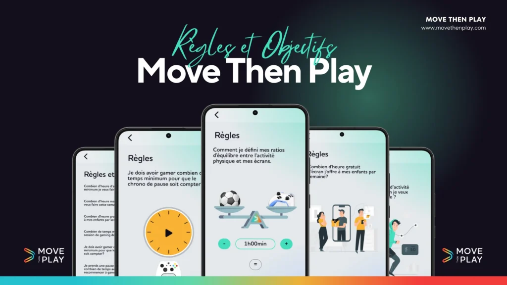 Règles et Objectifs Move Then Play 
Comment définir les règles et les objectifs ?